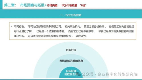 華為客戶關系與銷售管理體系方法論 音響設備銷售實戰(zhàn)解析
