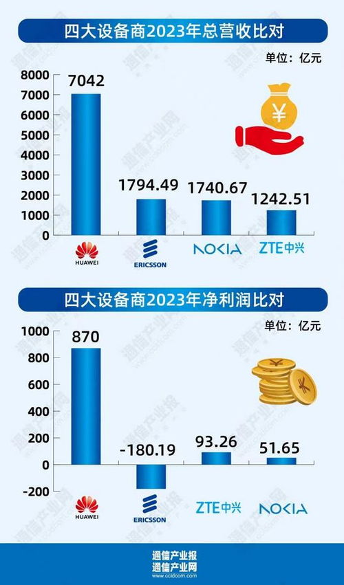 5G發(fā)牌五年 全產業(yè)鏈的躍進與向新——聚焦通信設備銷售的變革與突破