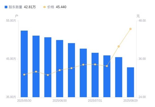 股東戶數銳減、集中度提升 解析中興通訊A股近期持股結構變化及其市場信號