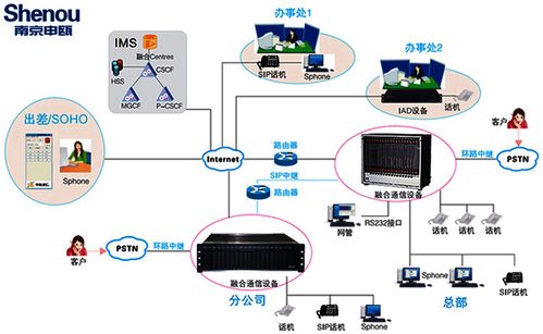 申甌SOC8000數字程控交換機江蘇特價促銷，高效通信解決方案