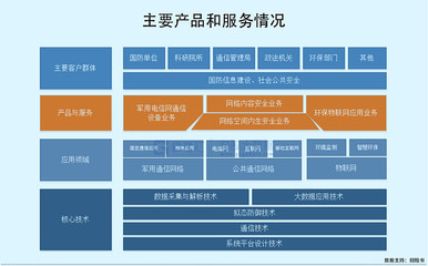 高凌信息科創板IPO募資15億元，專注軍用通信設備銷售，客戶集中度高引關注