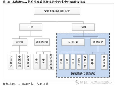 衛星互聯網 大國重器即將“破繭成蝶” 音響設備銷售的新戰場