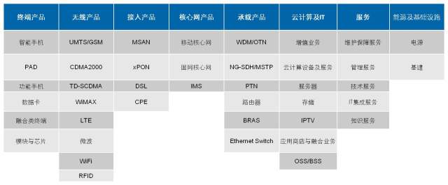 5G確定性受益解析 中興通訊（000063）核心優勢與發展前景