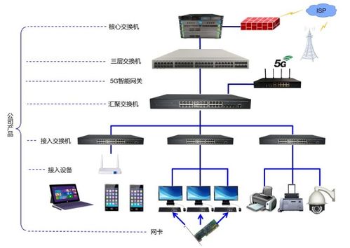 從幕后到臺前 我國網絡通信設備企業加速資本征程與音響設備市場聯動分析